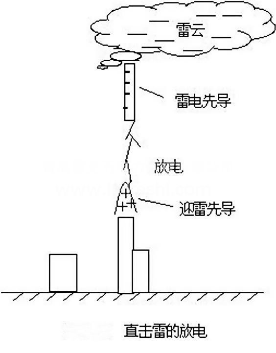 直接雷過電壓.jpg