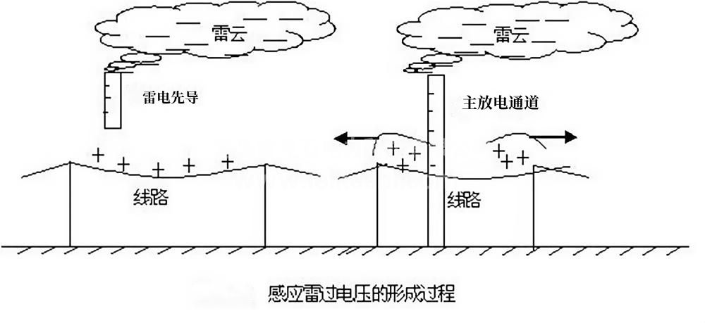 感應(yīng)雷過電壓.jpg